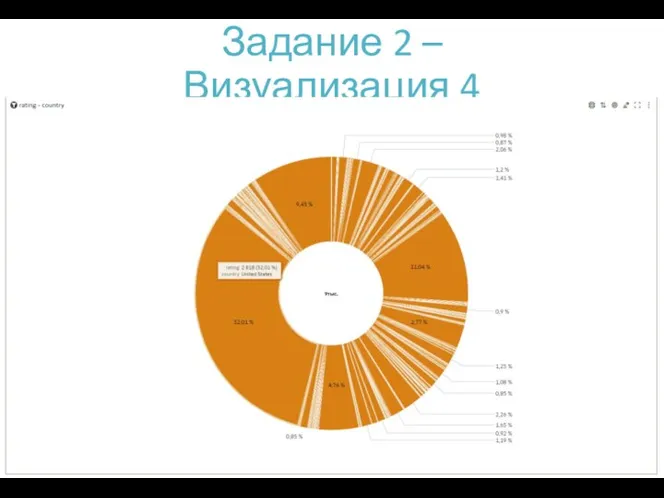 Задание 2 – Визуализация 4