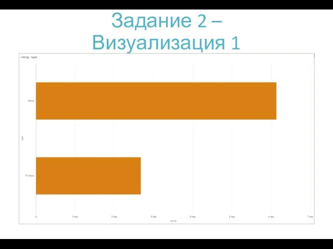 Задание 2 – Визуализация 1