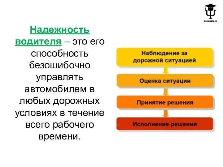 Надежность водителя – это его способность безошибочно управлять автомобилем в любых дорожных