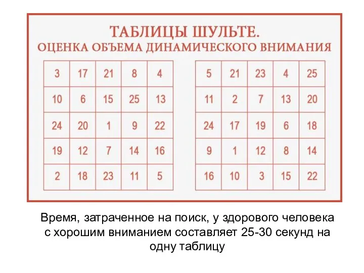 Время, затраченное на поиск, у здорового человека с хорошим вниманием составляет 25-30 секунд на одну таблицу