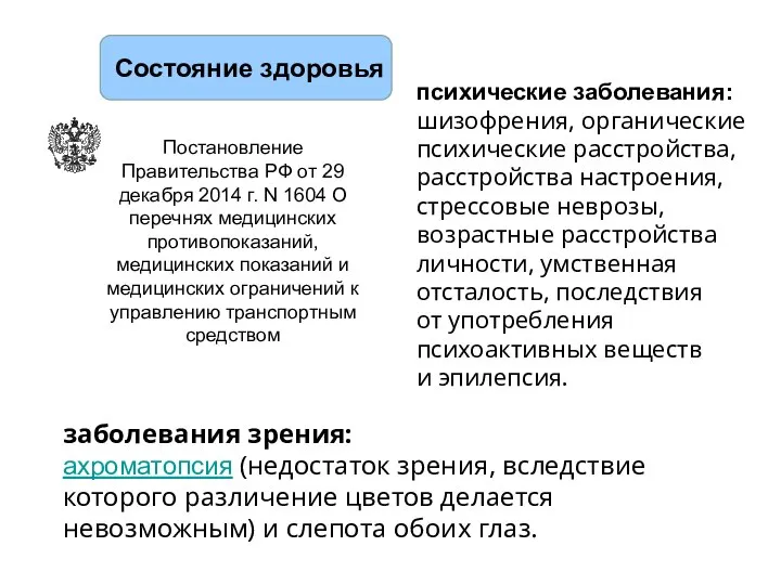 психические заболевания: шизофрения, органические психические расстройства, расстройства настроения, стрессовые неврозы, возрастные расстройства