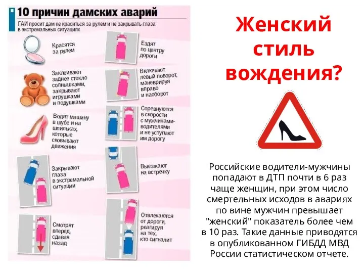 Российские водители-мужчины попадают в ДТП почти в 6 раз чаще женщин, при