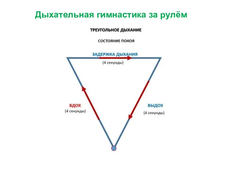 Дыхательная гимнастика за рулём