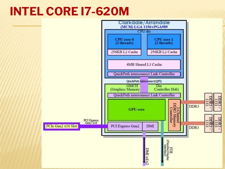 INTEL CORE I7-620M