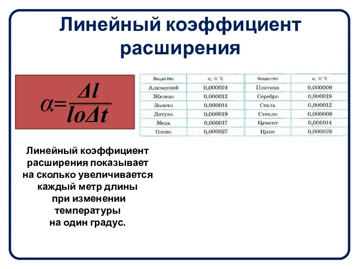 Линейный коэффициент расширения Линейный коэффициент расширения показывает на сколько увеличивается каждый метр