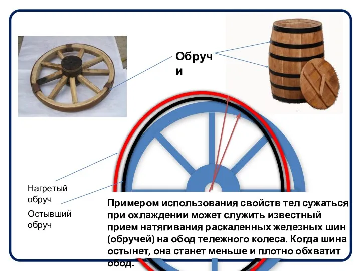 Обручи