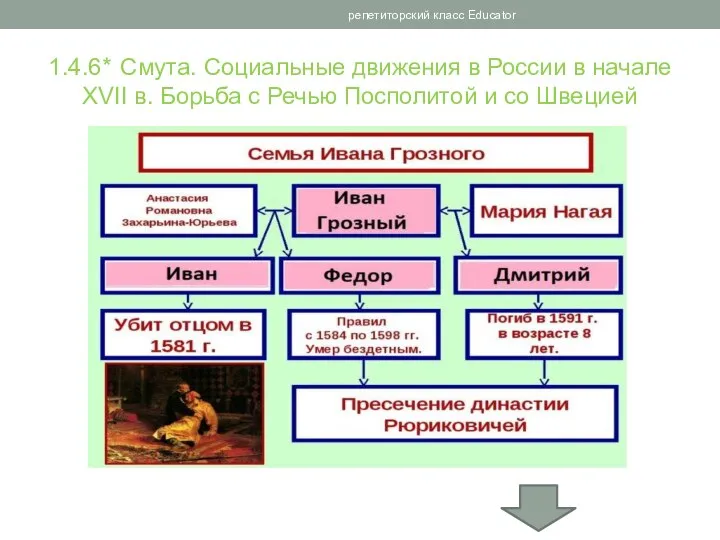 1.4.6* Смута. Социальные движения в России в начале XVII в. Борьба с