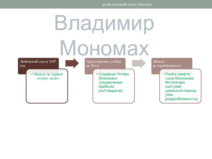 репетиторский класс Educator Владимир Мономах