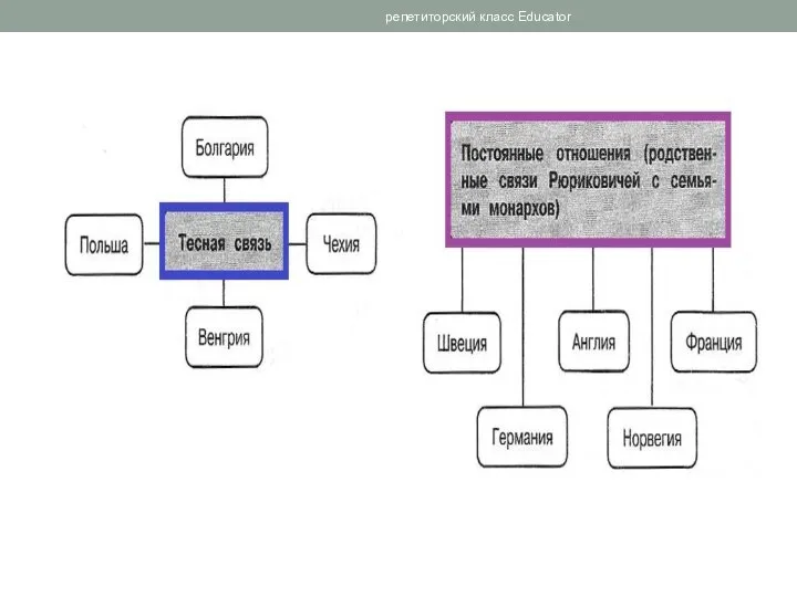 репетиторский класс Educator