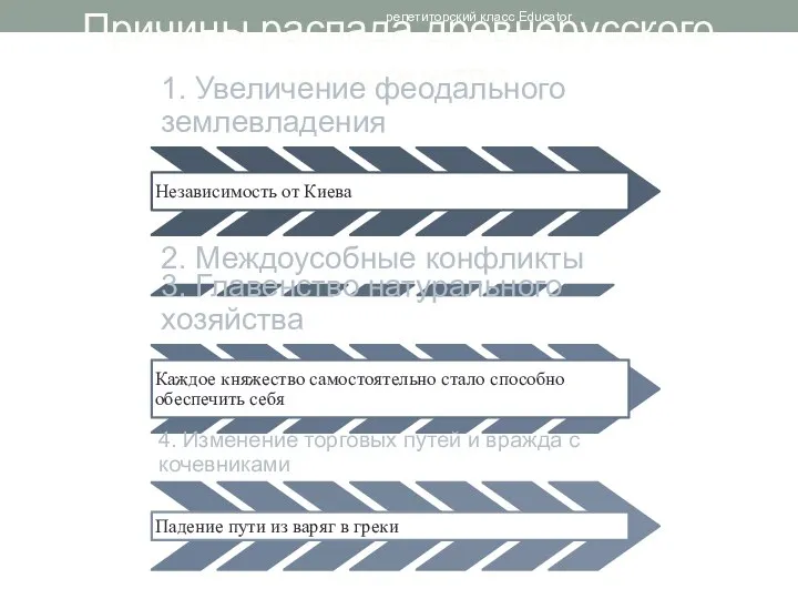 Причины распада древнерусского государства репетиторский класс Educator