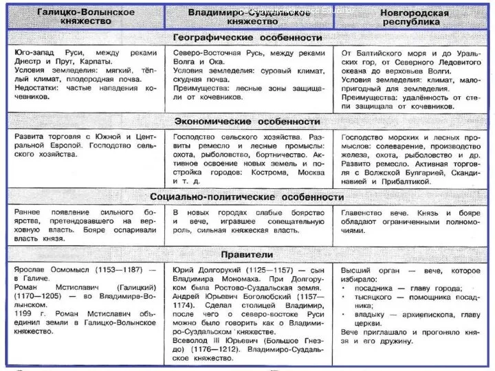 репетиторский класс Educator