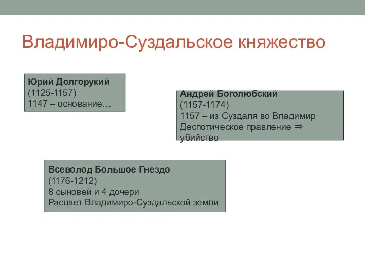 Владимиро-Суздальское княжество Юрий Долгорукий (1125-1157) 1147 – основание… Андрей Боголюбский (1157-1174) 1157