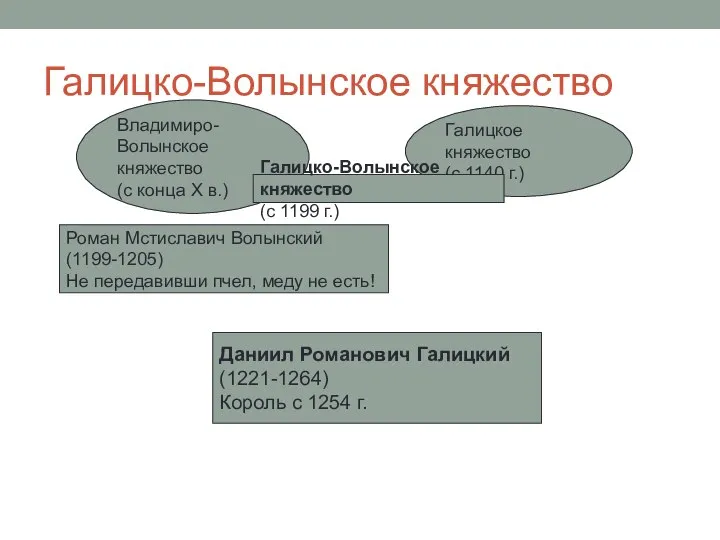 Галицко-Волынское княжество Галицкое княжество (с 1140 г.) Владимиро-Волынское княжество (с конца Х