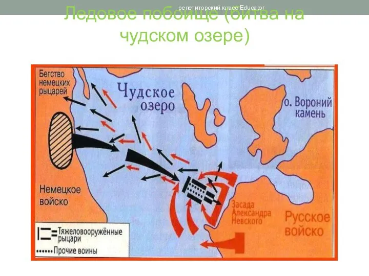 Ледовое побоище (битва на чудском озере) репетиторский класс Educator