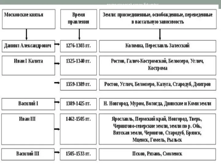 репетиторский класс Educator