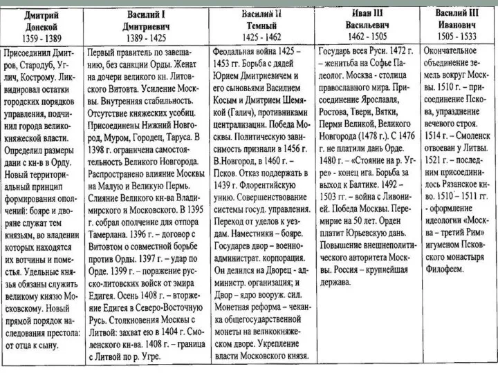 репетиторский класс Educator