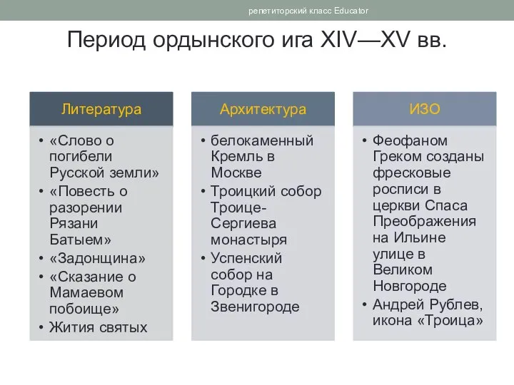 Период ордынского ига XIV—XV вв. репетиторский класс Educator