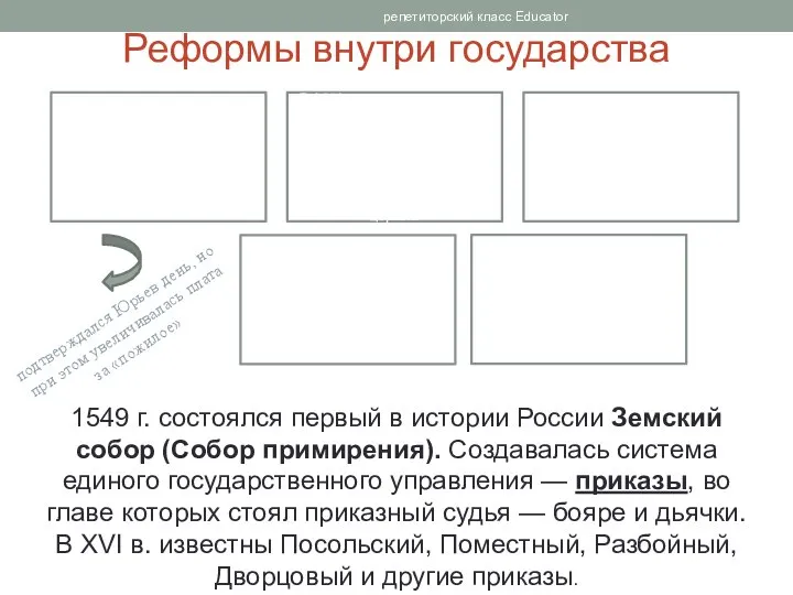 Реформы внутри государства репетиторский класс Educator 1549 г. состоялся первый в истории