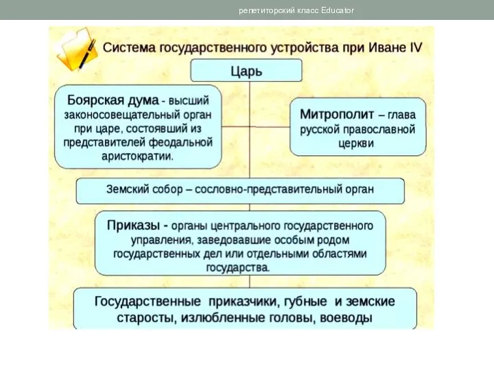 репетиторский класс Educator