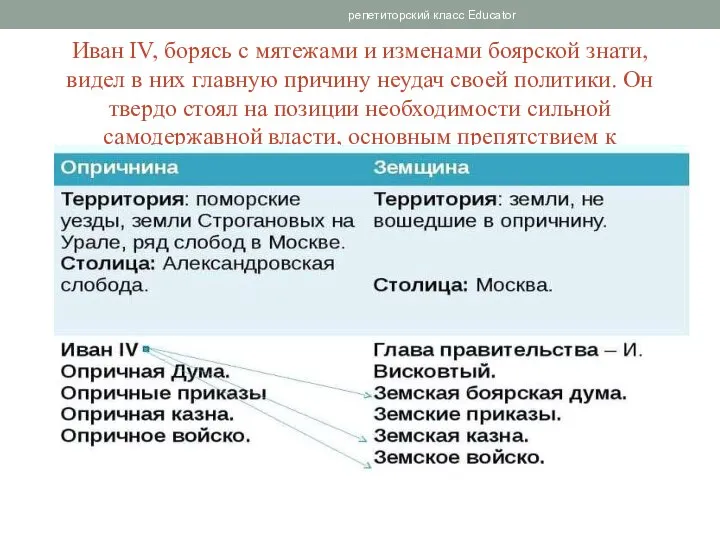 Иван IV, борясь с мятежами и изменами боярской знати, видел в них