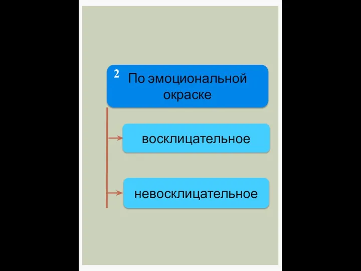 По эмоциональной окраске восклицательное невосклицательное 2