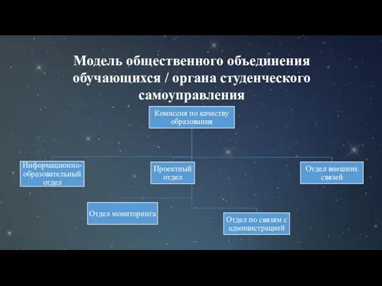 Модель общественного объединения обучающихся / органа студенческого самоуправления