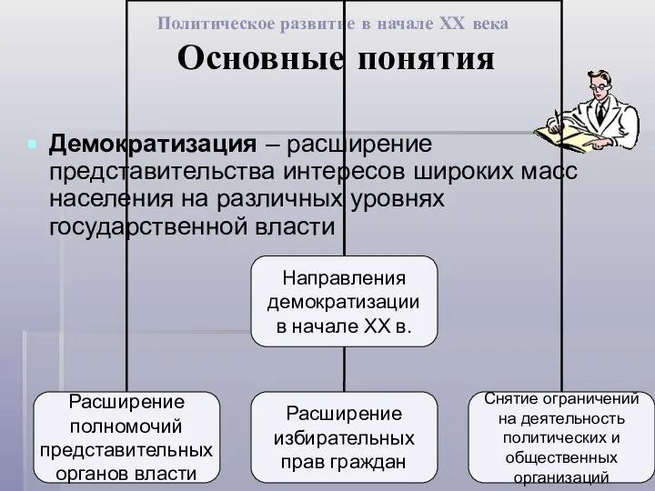 Политическое развитие в начале ХХ века Основные понятия Демократизация – расширение представительства