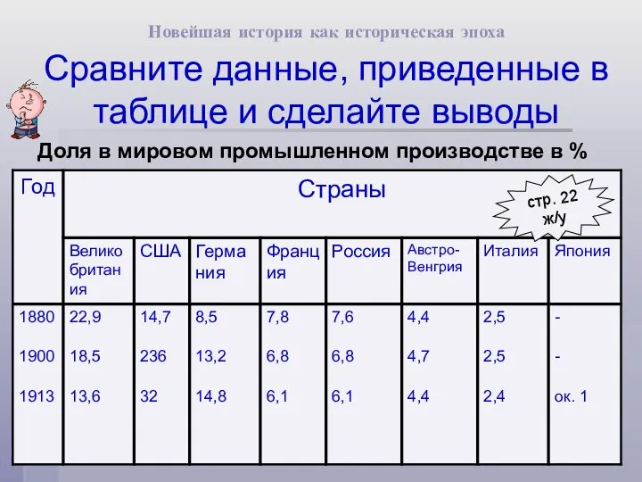 Новейшая история как историческая эпоха Сравните данные, приведенные в таблице и сделайте