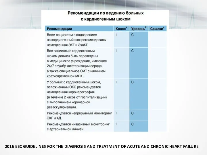 Ведение пациентов 2016 ESC GUIDELINES FOR THE DIAGNOSIS AND TREATMENT OF ACUTE AND CHRONIC HEART FAILURE