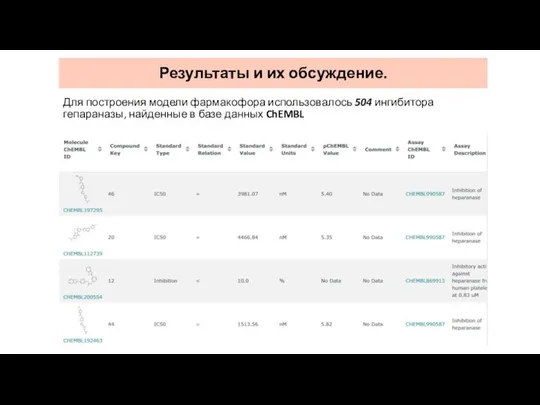 Результаты и их обсуждение. Для построения модели фармакофора использовалось 504 ингибитора гепараназы,