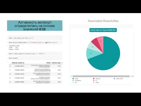 Активность молекул определялась на основе значений IC50.
