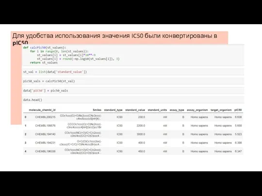 Для удобства использования значения IC50 были конвертированы в pIC50.