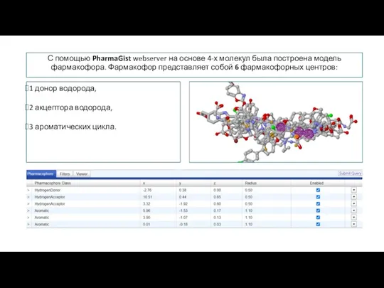 С помощью PharmaGist webserver на основе 4-х молекул была построена модель фармакофора.