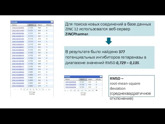 В результате было найдено 377 потенциальных ингибиторов гепараназы в диапазоне значений RMSD