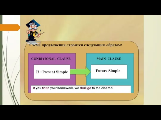 CONDITIONAL I Схема предложения строится следующим образом: CONDITIONAL CLAUSE MAIN CLAUSE If