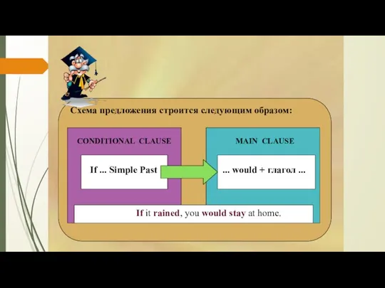 CONDITIONAL II Схема предложения строится следующим образом: If ... Simple Past CONDITIONAL