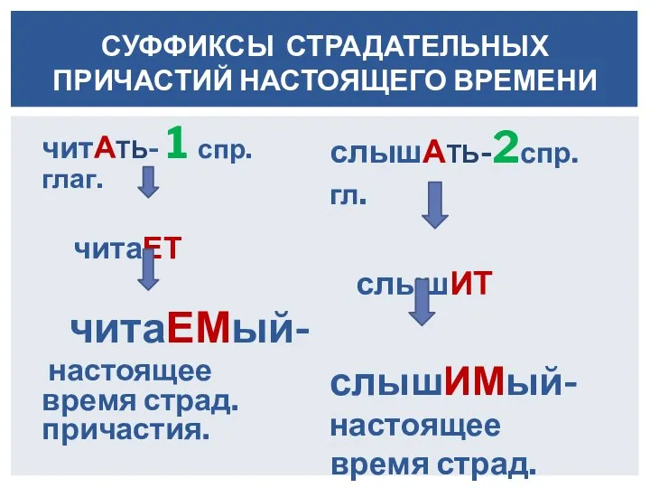 читАТЬ- 1 спр.глаг. читаЕТ читаЕМый- настоящее время страд. причастия. слышАТЬ-2спр.гл. слышИТ слышИМый-настоящее