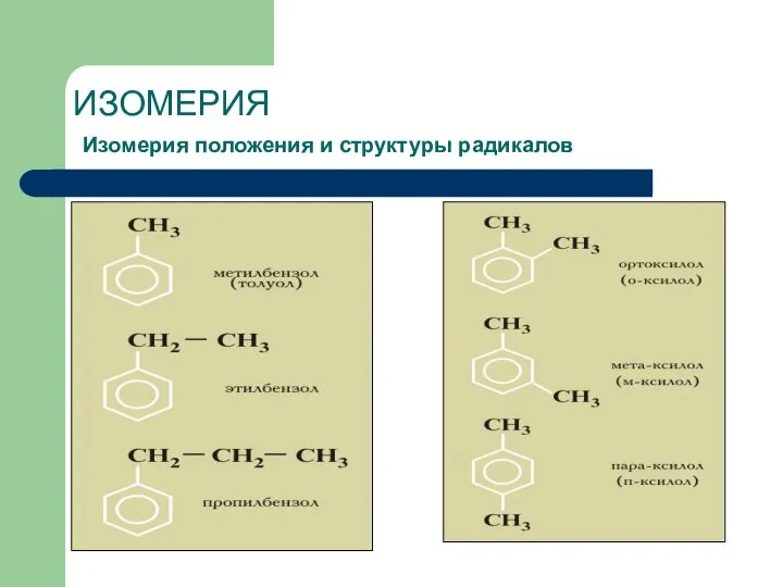 ИЗОМЕРИЯ Изомерия положения и структуры радикалов