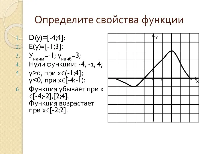 Определите свойства функции D(y)=[-4;4]; Е(у)=[-1;3]; Унаим=-1; унаиб=3; Нули функции: -4, -1, 4;
