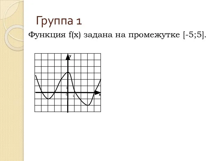 Функция f(x) задана на промежутке [-5;5]. Группа 1