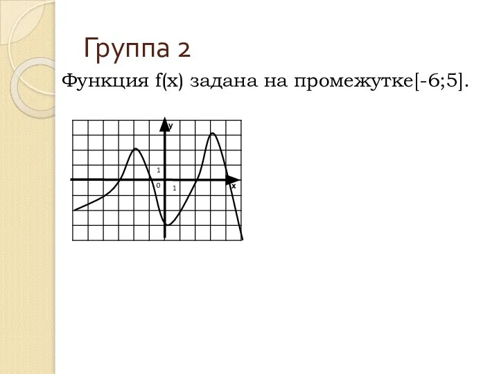 Функция f(x) задана на промежутке[-6;5]. Группа 2