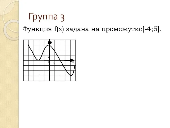 Функция f(x) задана на промежутке[-4;5]. Группа 3