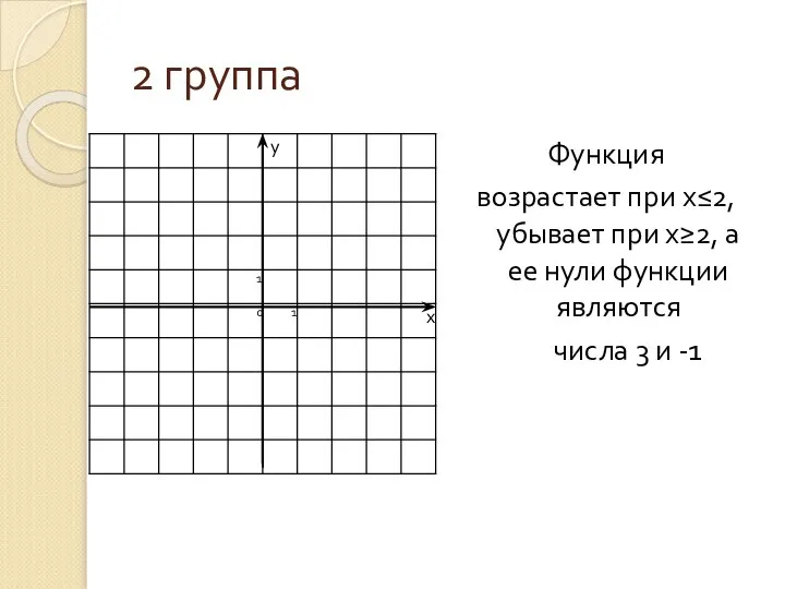 2 группа Функция возрастает при х≤2, убывает при х≥2, а ее нули