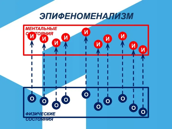 ЭПИФЕНОМЕНАЛИЗМ