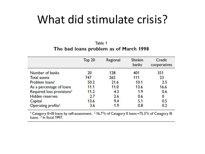 What did stimulate crisis?