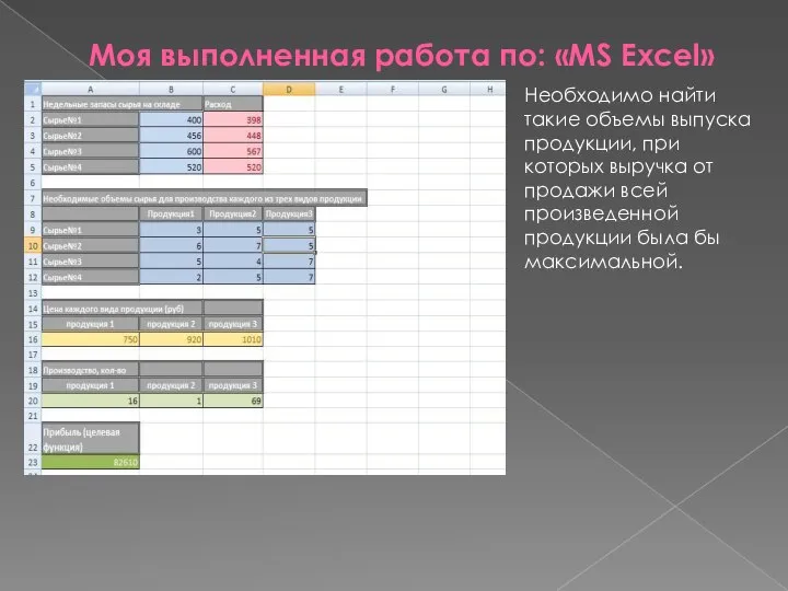 Моя выполненная работа по: «MS Excel» Необходимо найти такие объемы выпуска продукции,