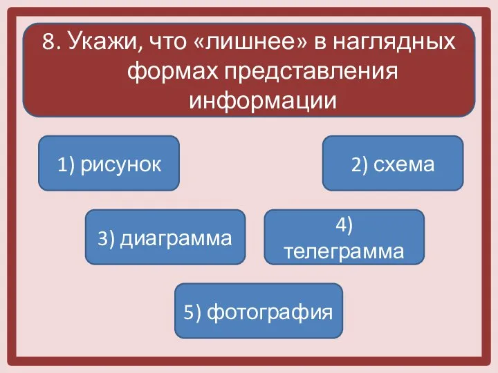 8. Укажи, что «лишнее» в наглядных формах представления информации 1) рисунок 3)