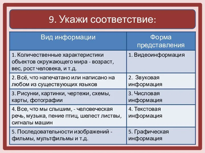 9. Укажи соответствие: