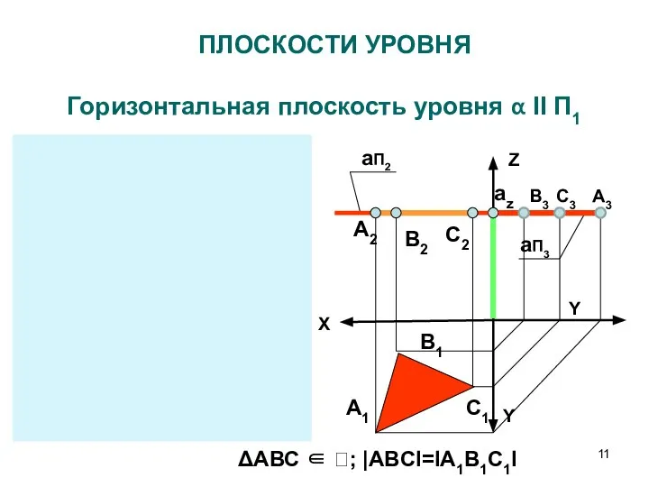 ПЛОСКОСТИ УРОВНЯ Горизонтальная плоскость уровня α II П1 Z X Y Y