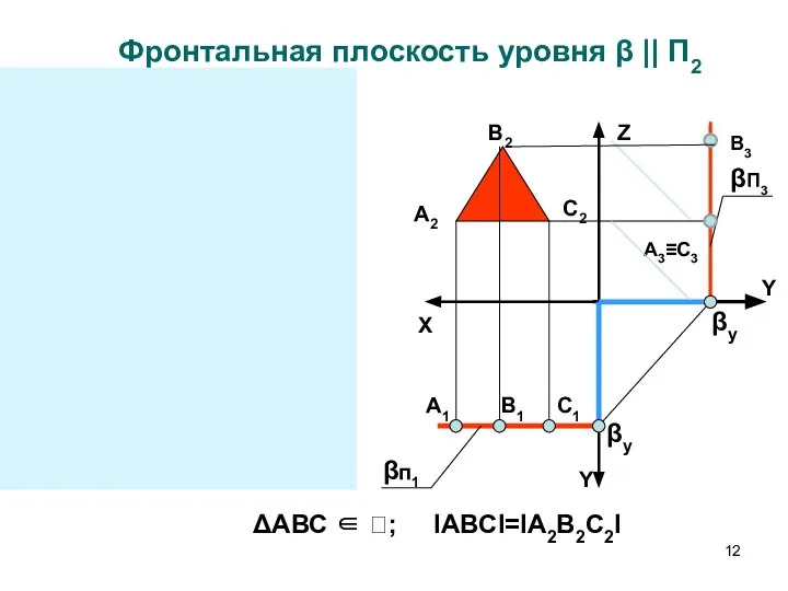 Z X Y Y βп1 βП3 βy Y Z X βп1 βП3